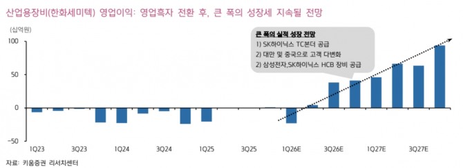 한화비전 투자 지표. 자료=키움증권 