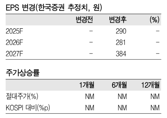 케이뱅크 투자 지표. 자료=한국투자증권