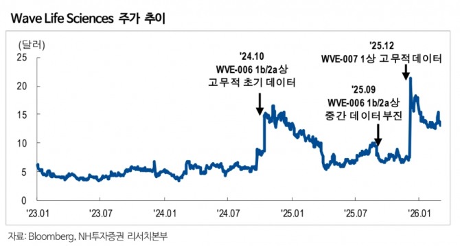 알지노믹스 투자 지표. 자료=NH투자증권 