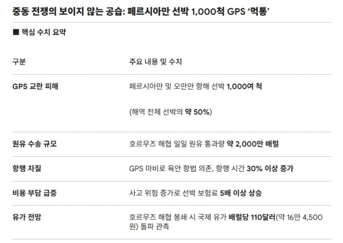 핵심 수치 요약. 도표=글로벌이코노믹