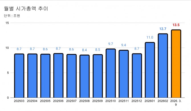 포스코인터내셔널 월별 시가총액 추이 그래프=장기영 기자
