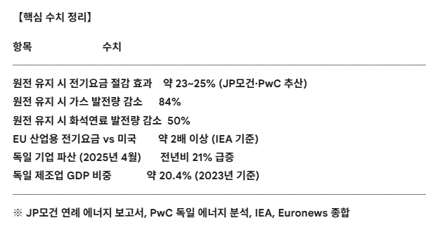 핵심 수치 정리. 도표=글로벌이코노믹