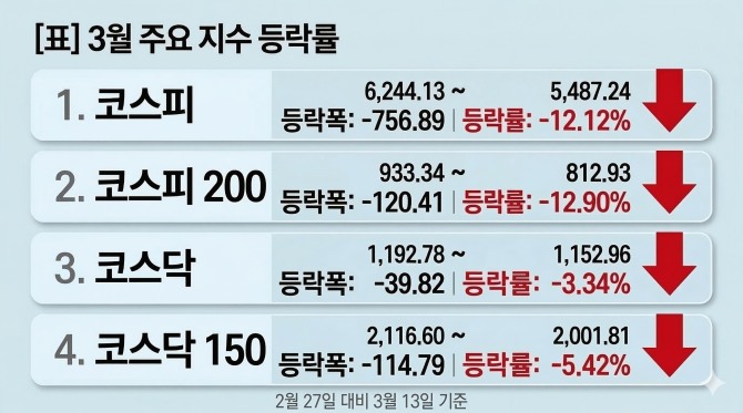 그래프=정준범 기자