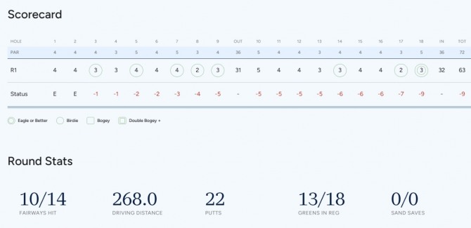 김효주의 1라운드 스코어 및 기록. 