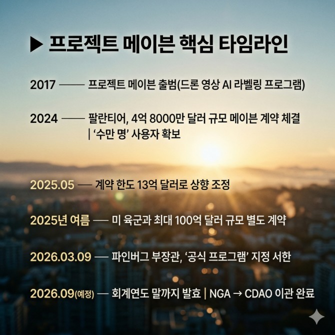 프로젝트 메이븐의 핵심 타임라인. 인포그래픽=글로벌이코노믹/구글 제미나이