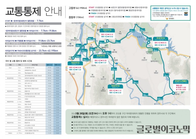 경주 시내 주요 도로에서는 선수 통과 시간에 맞춘 구간별 순차 차량 통제가 이뤄진다. 특히 보문관광단지와 시내 중심 구간 등 주요 도로가 통제될 예정이어서 시민과 관광객들은 사전에 우회 경로를 확인하고 이동해야 한다.사진=경주시