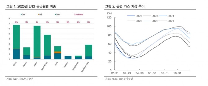 포스코인터내셔널 투자 지표. 자료=IBK투자증권