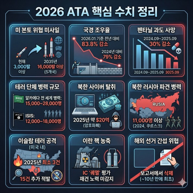 2026 ATA 핵심 수치 정리. 인포그래픽=글로벌이코노믹/구글 제미나이