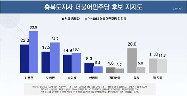 그래프=리얼미터
