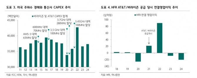 POSCO홀딩스 투자 지표. 자료=한화투자증권 