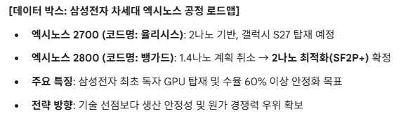 데이터 박스: 삼성전자 차세대 엑시노스 공정 로드맵. 도표=글로벌이코노믹