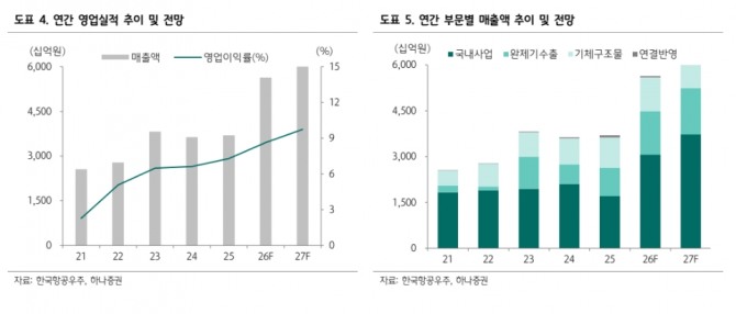 한국항공우주 투자 지표. 자료=네이버페이 증권