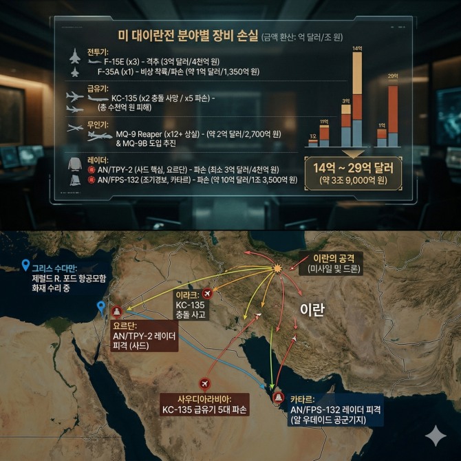 미 대이란전 분야별 장비 손실. 인포그래픽=글로벌이코노믹/구글 제미나이