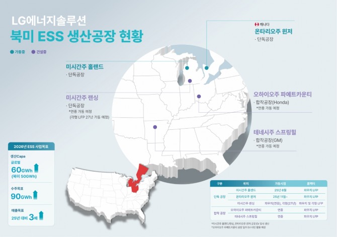 LG에너지솔루션 북미 ESS 생산공장 현황. 사진=LG