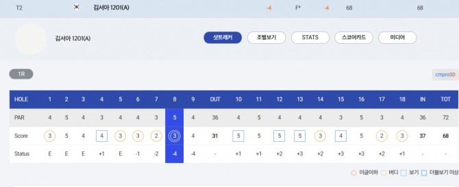 김서아 1R 스코어카드