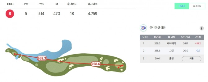 이글을 잡은 8번홀. 