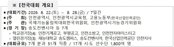 경기 일정.  자료=인천시