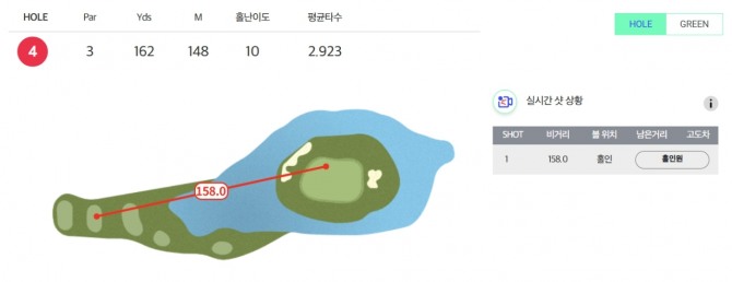 박성현이 홀인원한 4번홀.