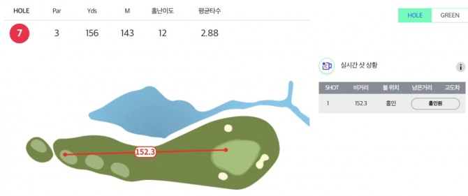 이예원이 홀인원한 7번홀. 
