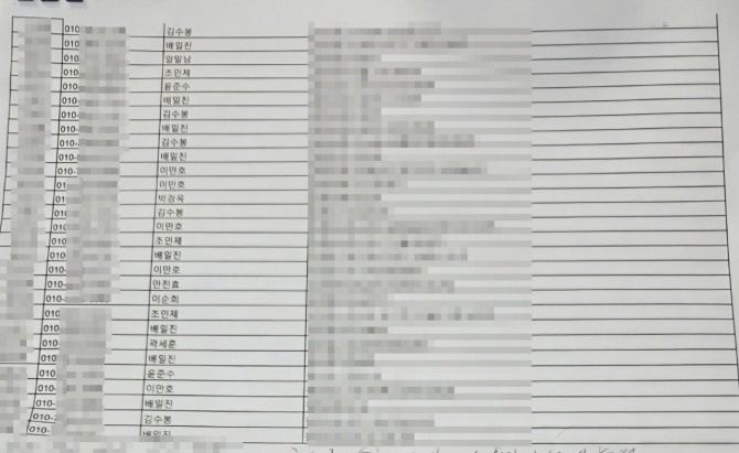 지난 4일 본지가 입수한 국민의힘 경남 함안지역당원협의회 책임당원 유출 명부 일부 내역. 사진=임승제 기자