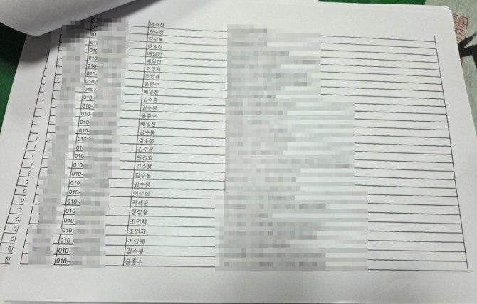 지난 4일 본지가 입수한 국민의힘 경남 함안지역당원협의회 책임당원 유출 명부 일부 내역. 사진=임승제 기자