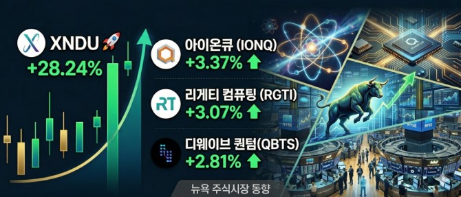 양자 컴퓨팅 섹터 반등 관련 기사 이미지