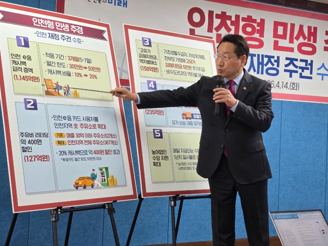 14일 유정복 인천시장이 기자회견을 열고 지방재정주권과 관련해 민생지원을 발표하고 있다.=김양훈 기자