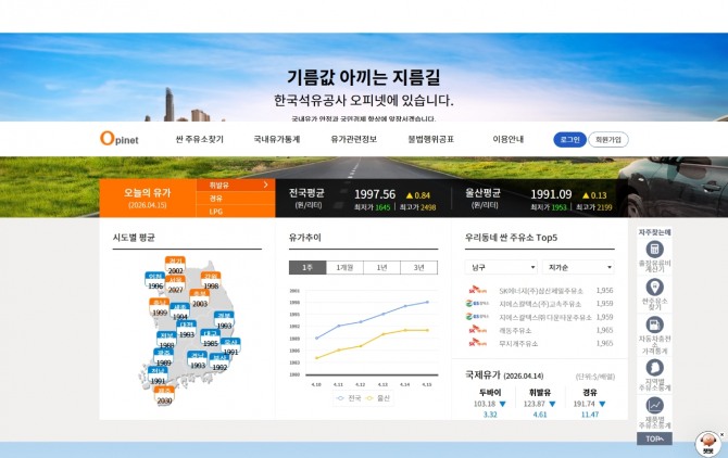 오피넷 PC 화면 캡처. 시도별 평균 가격과 ‘우리 동네 싼 주유소 TOP5’ 등 지역별 유가 비교 정보가 제공된다. 자료= 오피넷 홈페이지