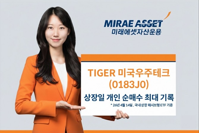 미래에셋자산운용은 ‘TIGER 미국우주테크 ETF(0183J0)’가 상장 첫날 개인 순매수 약 615억 원을 기록했다고 15일 밝혔다. 사진=미래에셋자산운용