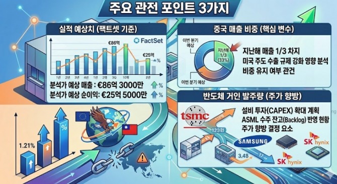 주요 관전 포인트. 도표=글로벌이코노믹