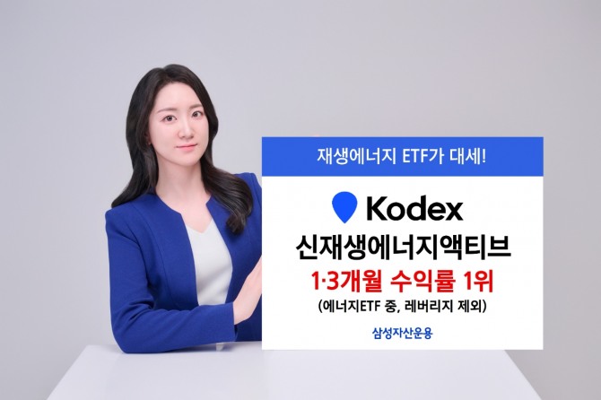 삼성자산운용은 KODEX 신재생에너지액티브 ETF가 1개월 수익률 13.1%, 3개월 48.6%를 기록하며 국내 상장한 에너지 ETF 11종(레버리지 제외) 가운데 수익률이 가장 높았다고 16일 밝혔다. 사진=삼성자산운용