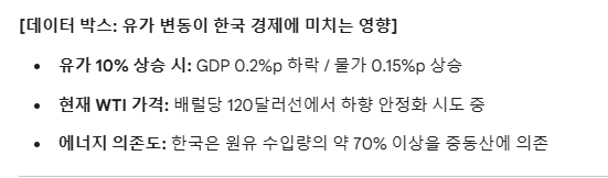 유가 변동이 한국 경제에 미치는 영향. 도표=글로벌이코노믹