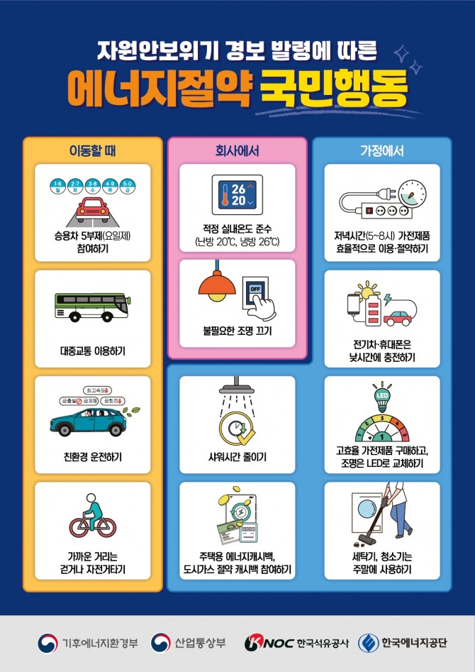 ‘에너지절약 국민행동’ 포스터. 이동·회사·가정 등 생활 속 다양한 에너지 절약 실천 방법을 안내하고 있다. 자료=한국석유공사