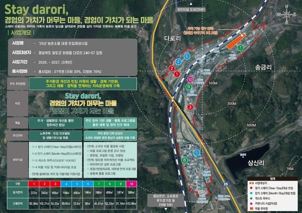 청도군이 빈집 재생을 통해 ‘체류형 마을 호텔’ 사업을 추진하는 계획 자료. 자료= 청도군