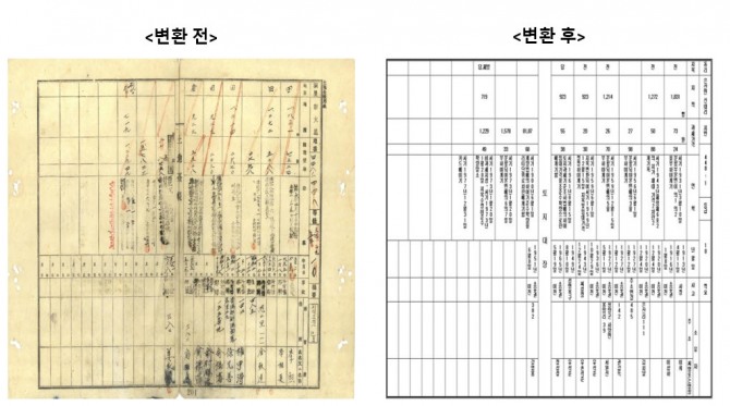 구토지대장의 한자·일본식 표기를 한글로 변환한 자료 모습. 자료= 청도군 지리정보팀