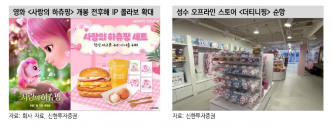 SAMG엔터 투자 지표. 자료=신한투자증권 