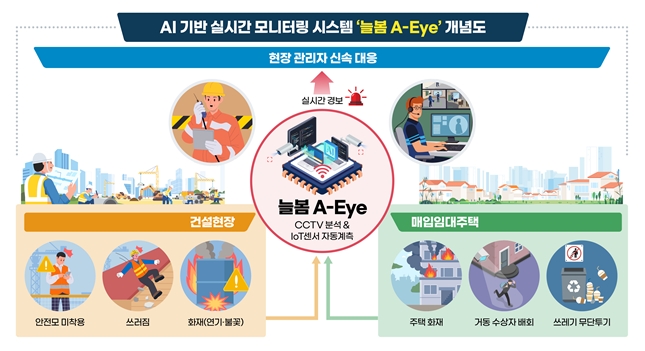 "AI로 건설현장 사고 낮추고 주민안전 높인다"...LH, AI기반 실시간 모니터링 시스템 '늘봄 A-Eye' 운영