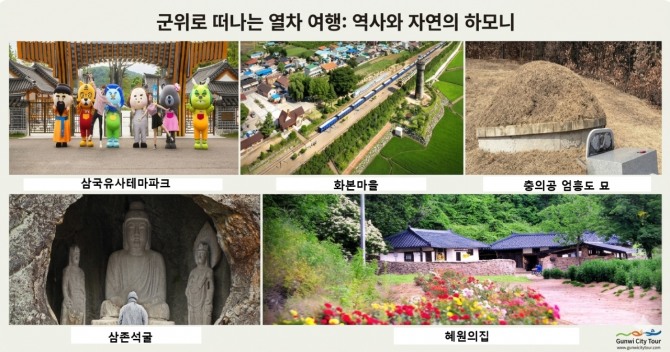 군위시티투어 기본코스 주요 관광지 모습. 사진=군위시티투어 홈페이지 자료 재구성