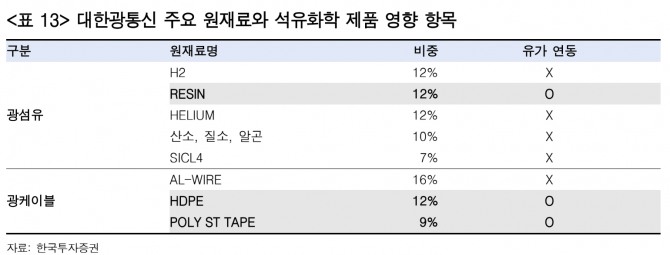 대한광통신 투자 지표. 자료=한국투자증권 