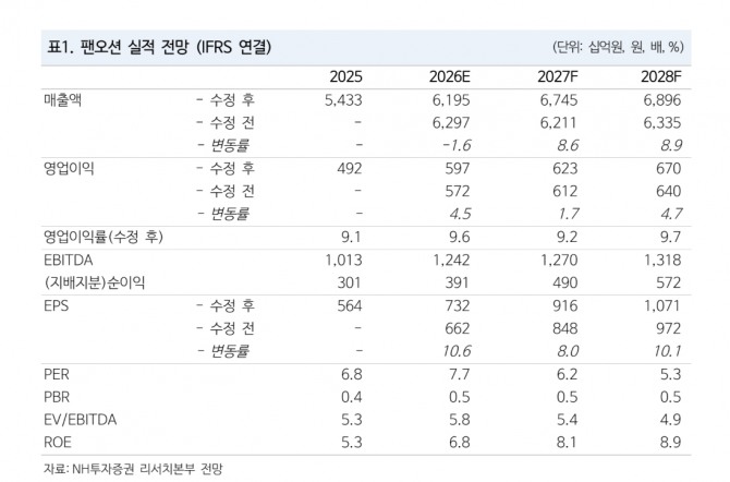 팬오션 투자 지표. 자료=NH투자증권 