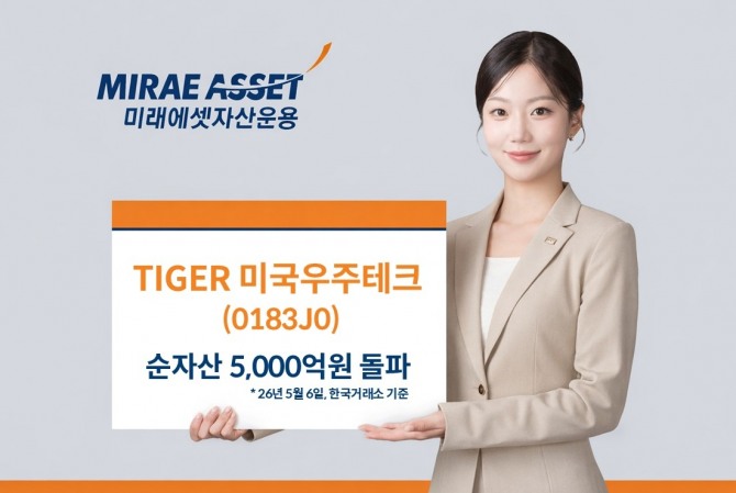 미래에셋자산운용은 'TIGER 미국우주테크 ETF'가 순자산 5000억원을 돌파했다고 7일 밝혔다. 사진=미래에셋자산운용