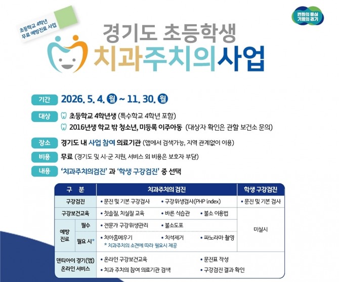 여주시보건소 2026년 초등학생 치과주치의사업 포스터. 자료=여주시