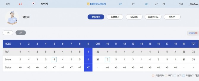 박민지 2R