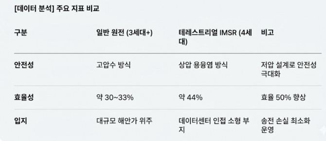 주요 지표 비교. 도표=글로벌이코노믹