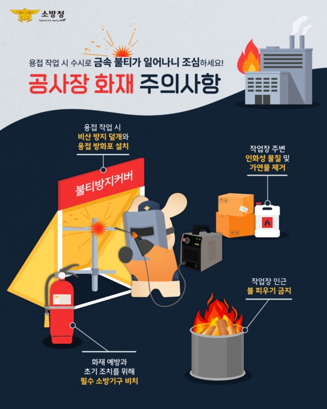 봄철 건조한 날씨와 용접 작업 증가로 공사장 화재 위험이 커지는 가운데 소방당국이 불티 비산 방지와 가연물 제거, 소화기 비치 등 기본 안전수칙 준수를 당부하고 있다. 자료= 청도군