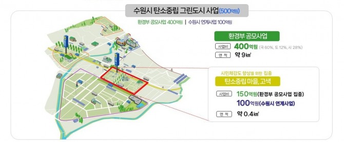 수원시 탄소중립 그린도시 사업 설명. 자료=수원시
