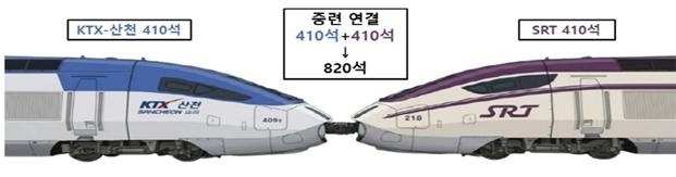이미지=코레일