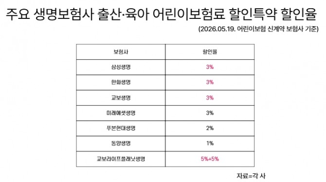 표=이민지 기자