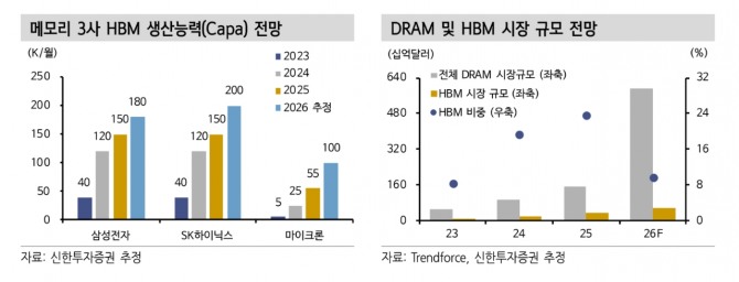 SK하이닉스 투자 지표. 자료=신한투자증권