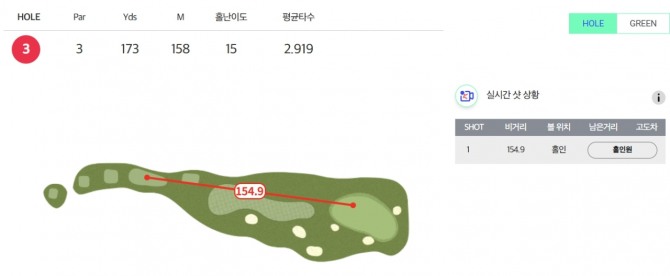 조아연의 3번홀 홀인원. 